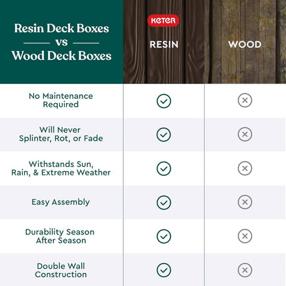 Keter Solana 70 Gallon Storage Bench Deck Box for Patio Furniture